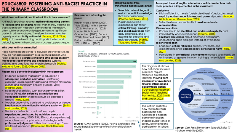 A poster titled "Fostering Anti-Racist Practice in the Primary Classroom"