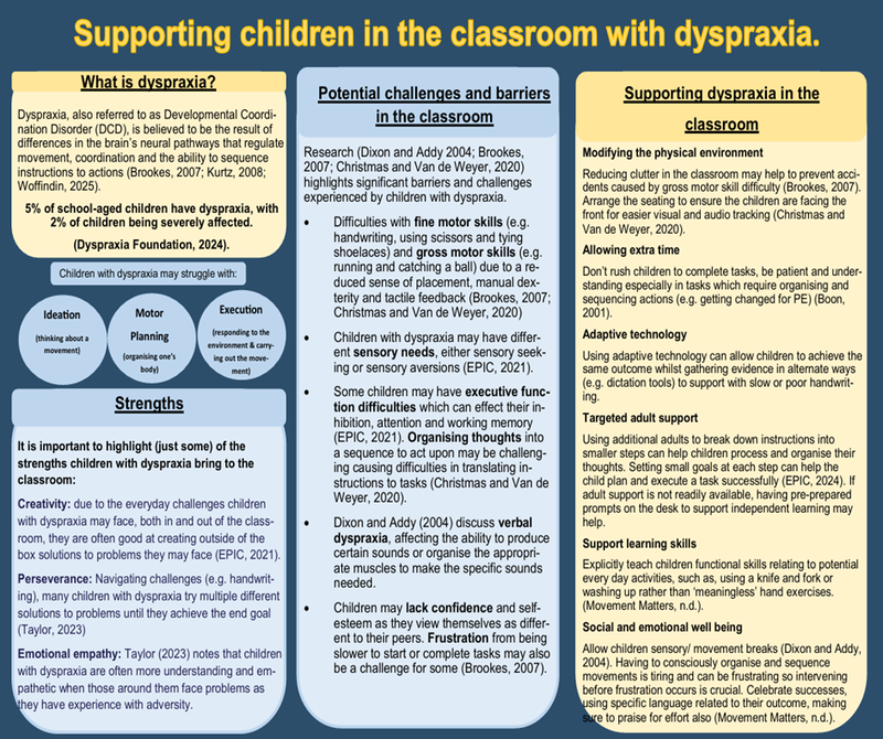 Supporting children with dyspraxia in the classroom