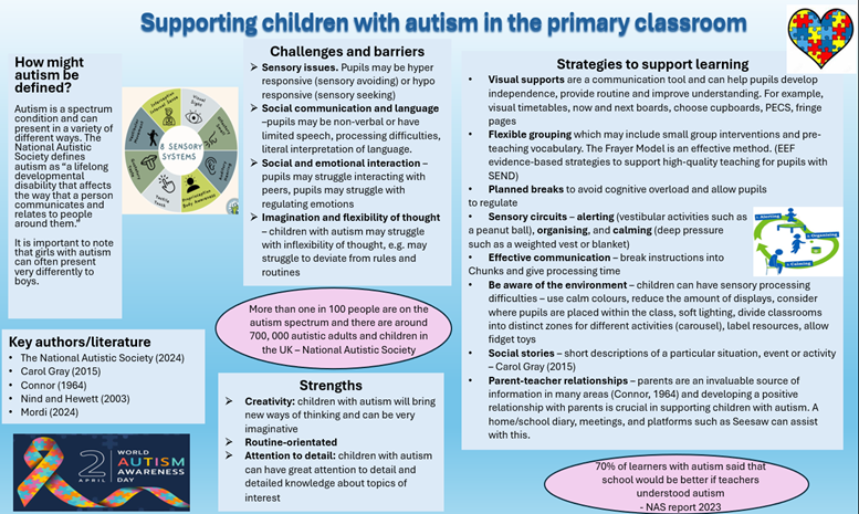 Supporting children with autism in the primary classroom poster