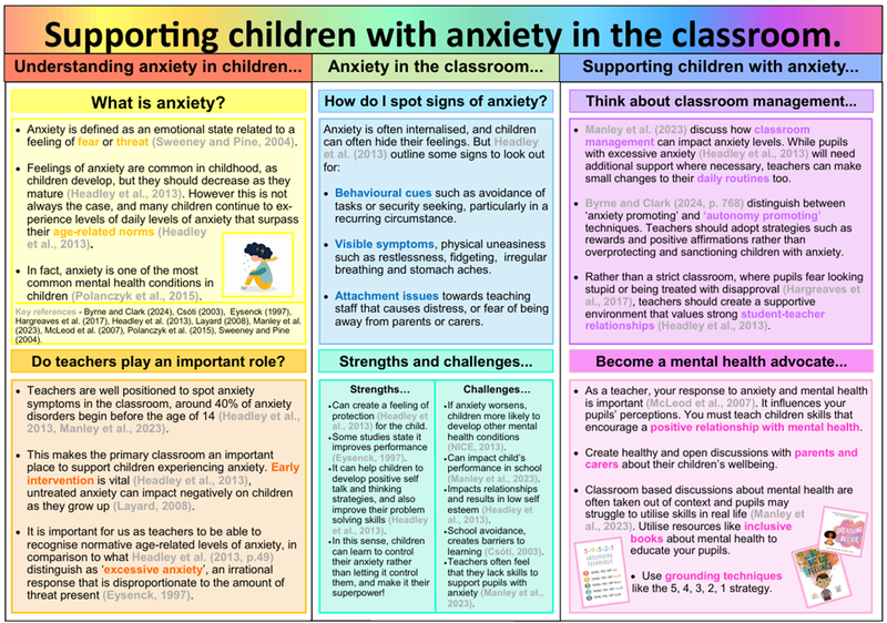 Supporting children with anxiety in the primary classroom poster