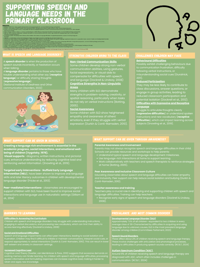 Supporting speech and language needs in the primary classroom poster