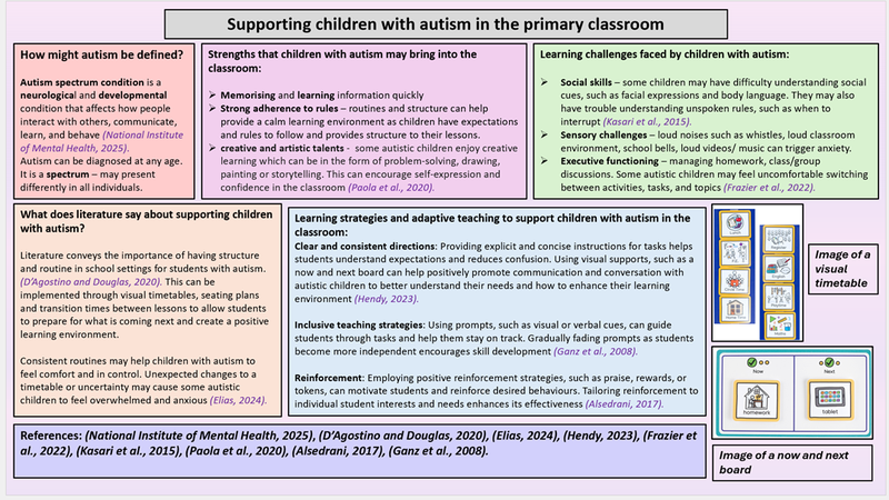 Supporting children with autism in the primary classroom