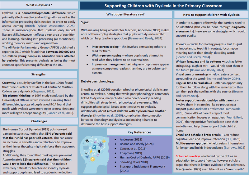 Supporting dyslexia in the primary classroom poster