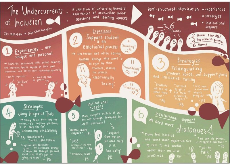 An illustrated infographic titled “The Undercurrents of Inclusion”