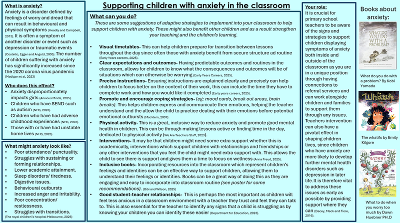 Supporting children with anxiety in the classroom poster