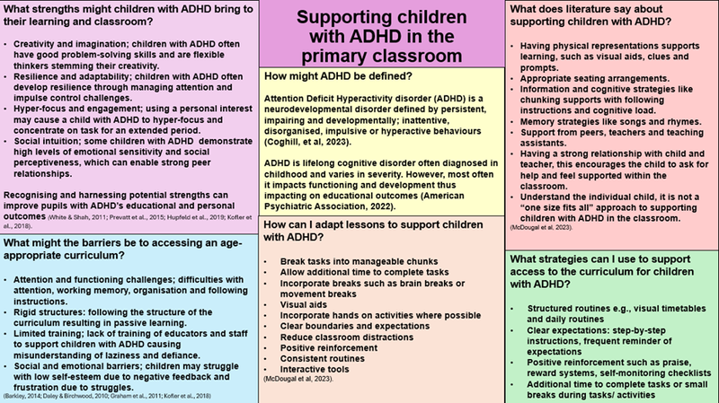 Supporting children with ADHD in the classroom poster