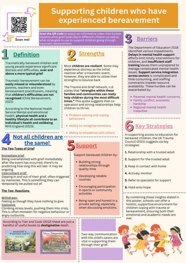 Supporting children who have experienced bereavment in the classroom poster