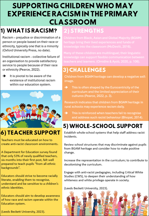 Supporting children who may experience racism in the primary classroom
