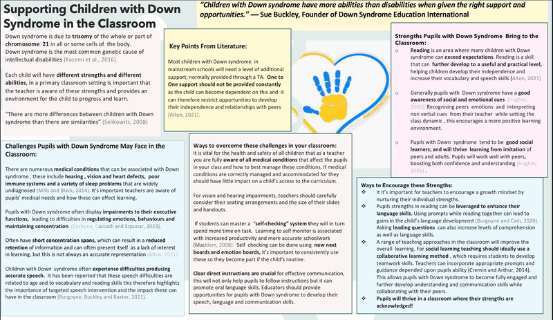 Supporting children with Down Syndrome in the classroom poster